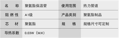 秦皇岛预制直埋保温管产品参数