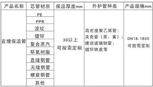 秦皇岛热力聚氨酯保温管加工产品材质